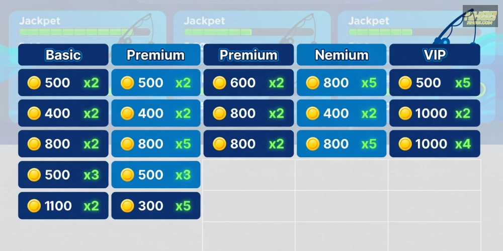 Bảng giá chi tiết các gói cược và nạp tiền cho bắn cá nổ hũ nh88 cập nhật 2025.